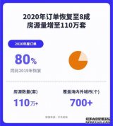 ľ޷2020ݱ棺ָ8 Դ110